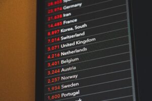 Read more about the article Declaração Recapitulativa de IVA – O que é?